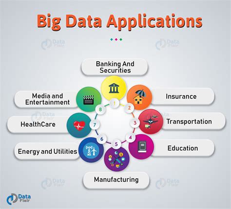 Big data analytics in health care explained. Data professionals working in health care use big data for a variety of applications, from simply improving the patient …